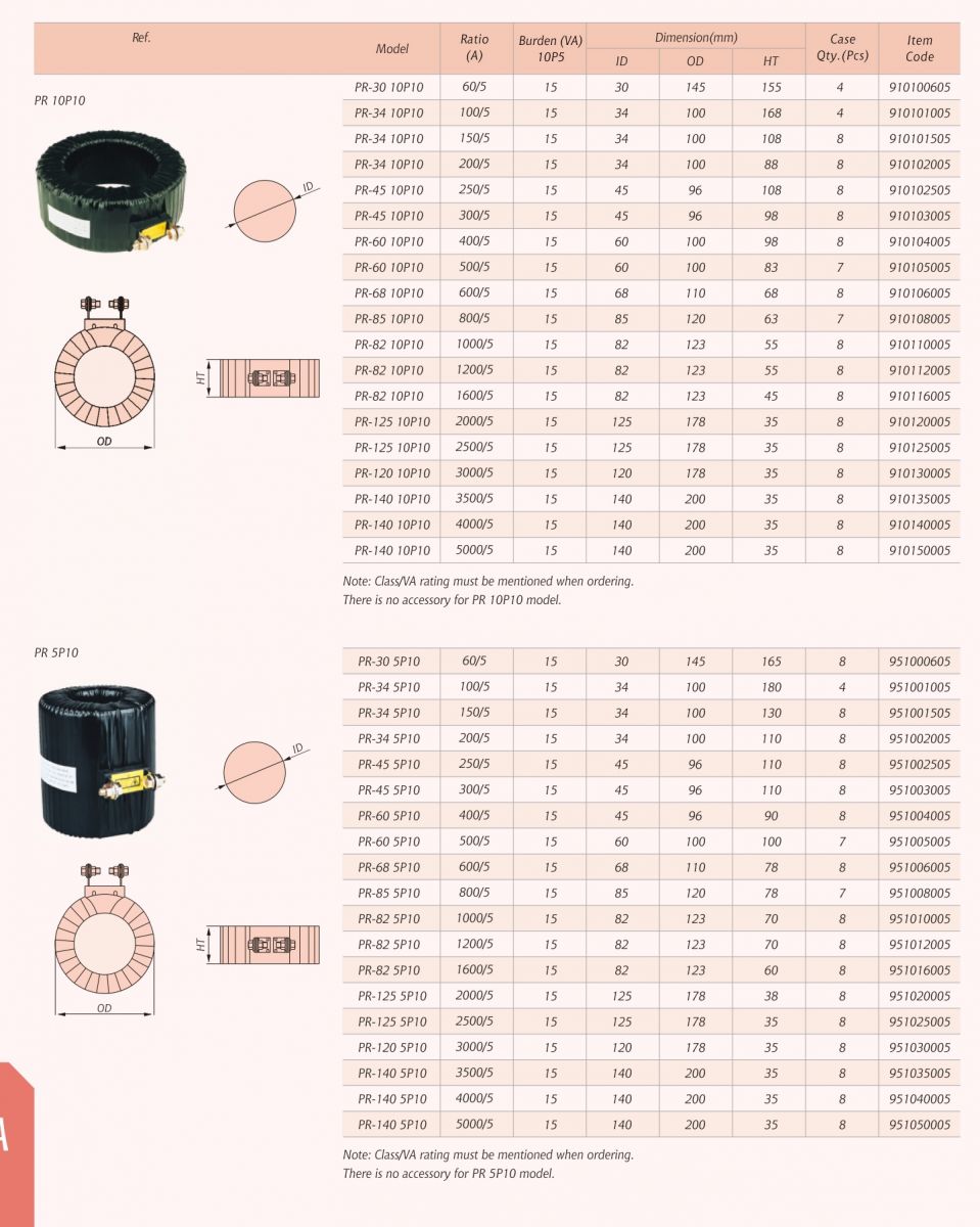 Class 5p20 Current Transformer , Find Complete Details about Class 5p20